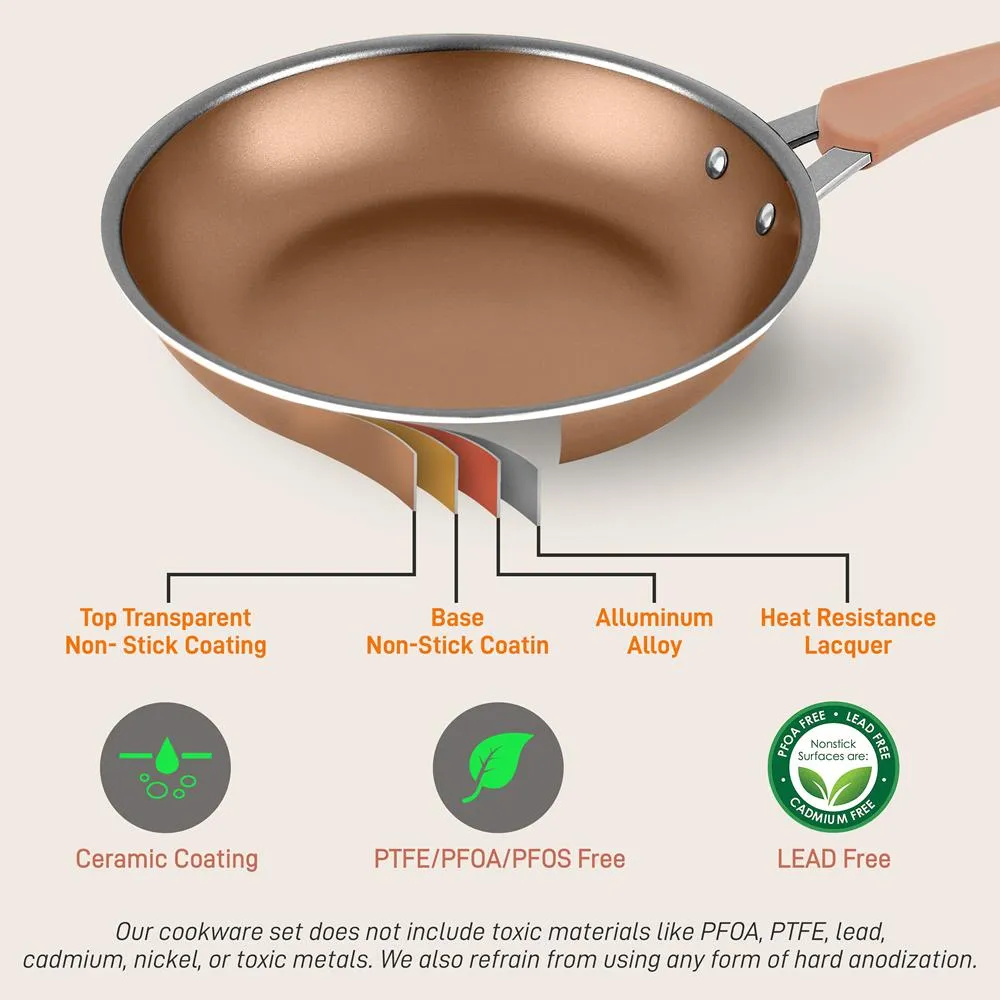 Nutrichef Poêle à Frire 12'' Antiadhésive Induction 30 cm
