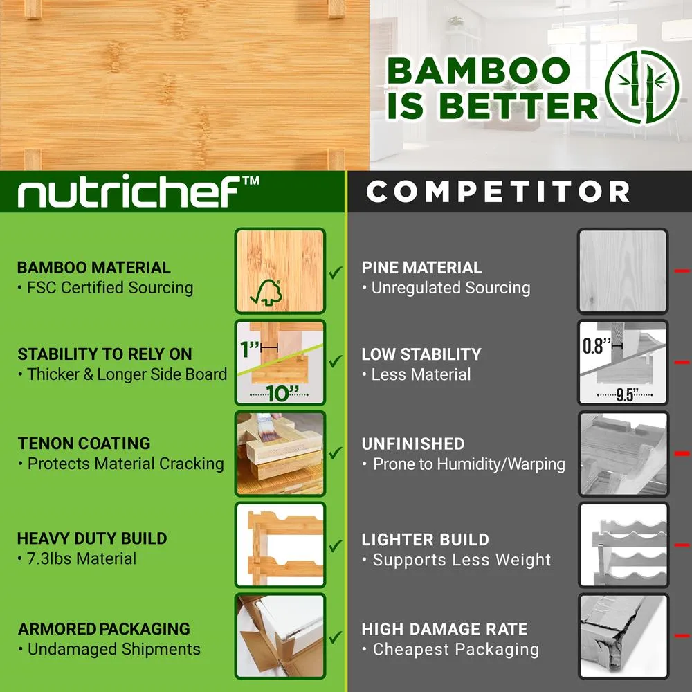 Nutrichef Casier à Vin Bambou 36 Bouteilles Empilable